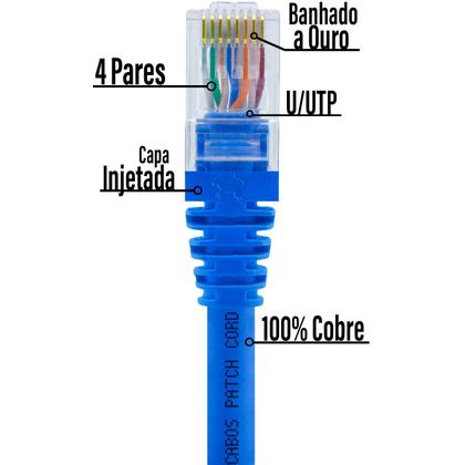 Imagem de Kit 20 Un. Cabo Patch Cord Cat5e - 40 Cm 100% Cobre Alta Velocidade