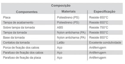 Imagem de Kit 20PC Conj Placa 4x2 1 Tomada 2p+t 20a 250v Lev - Ilumi