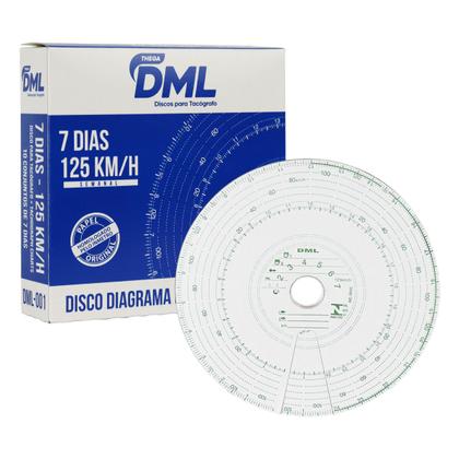 Imagem de Kit 25 Discos Tacógrafos Semanal Dml 7 Dias 125 Km 20x20