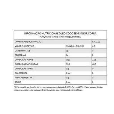 Imagem de Kit 2uni Óleo de Coco sem sabor Coco Show 500ml - Copra
