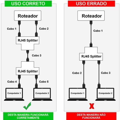 Imagem de Kit 2x Adaptador Duplicador Cabo De Rede RJ45 Ethernet Splitter Divisor Y Conector Blindado