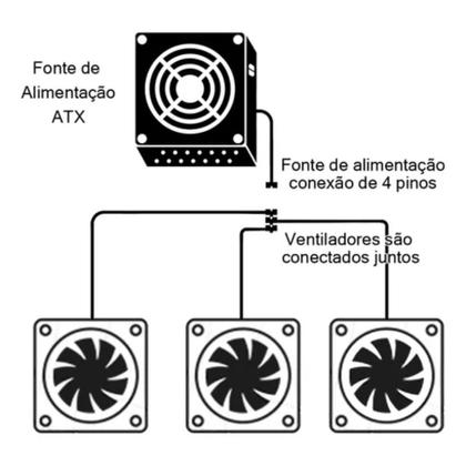 Imagem de Kit 3 Fan Para Gabinete Placa Micro Atx Itx 120mm Rgb