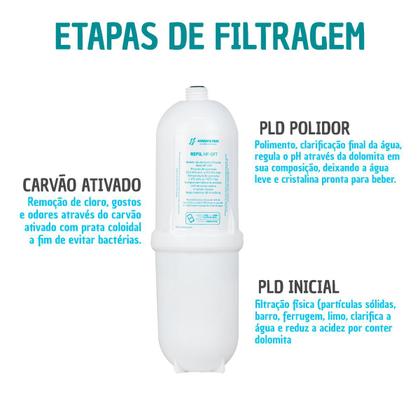 Imagem de KIT 3 Filtro Vela Compativel Com Refil Purificador Agua By Everest