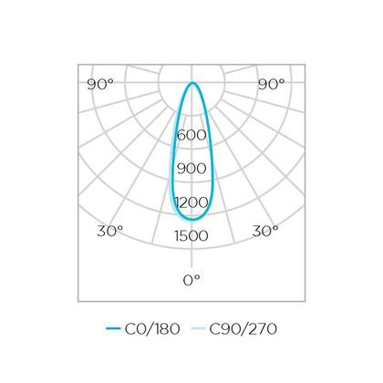 Imagem de Kit 3 Lâmpada Led PAR20 ECO 5,5W Stella 4000k Branco Neutro STH9020/40