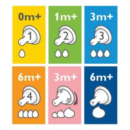Imagem de Kit 3 Mamadeiras Azul Clássica Anticólica 125/260/330ml - PHILIPS AVENT
