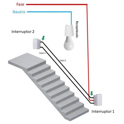 Imagem de Kit 3 Modulos Interruptor Paralelo 10A Soprano Siemens Ilus