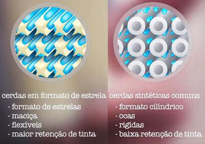 Imagem de Kit 3 Pincel Trincha Pintura Atlas At315 4 Polegadas Extra Macia PlumaTek Parede Madeira Esmalte