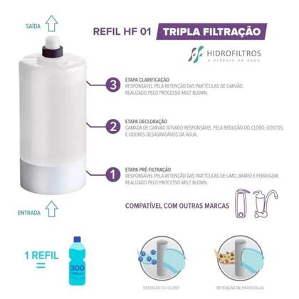Imagem de Kit 3 Refil Para Filtro Lorenzetti Acqua Bella Vitale Rv 01