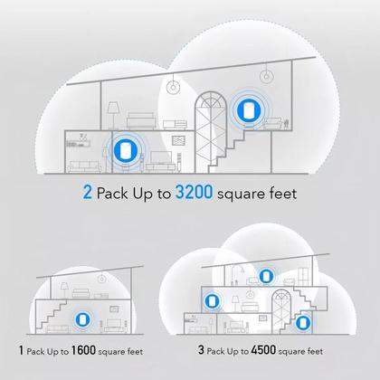 Imagem de Kit 3 Roteador Mesh Cudy Ac1200 Modelo M1300 3.0 Gigabit