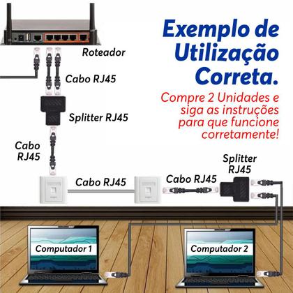 Imagem de Kit 3x Adaptador Duplicador Cabo De Rede RJ45 Ethernet Splitter Divisor Y Conector Blindado