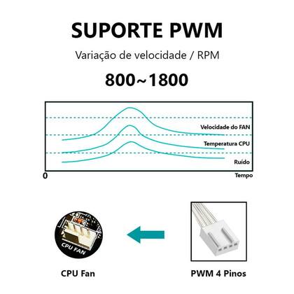 Imagem de Kit 4 cooler fan coolmoon dm1 pwm argb 3 pinos + controlador