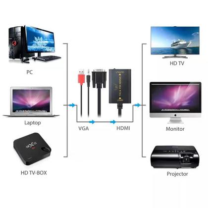 Imagem de Kit 5 Adaptador Conversor Vga+Áudio Macho Hdmi Fêmea Au 11