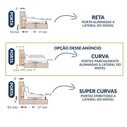 Imagem de Kit 5 Dobradiça 35mm Curva Para Porta Armarios e Moveis