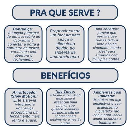 Imagem de Kit 5 Dobradiça 35mm Curva Para Porta Armarios e Moveis