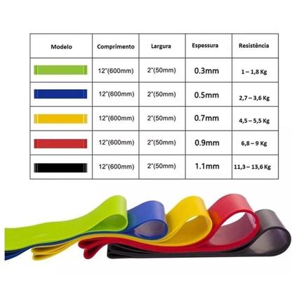 Imagem de Kit 5 Elásticos Treino Exercício Corpo em Casa Resistência Fisioterapia Pilates Ginástica Yoga Mini Band