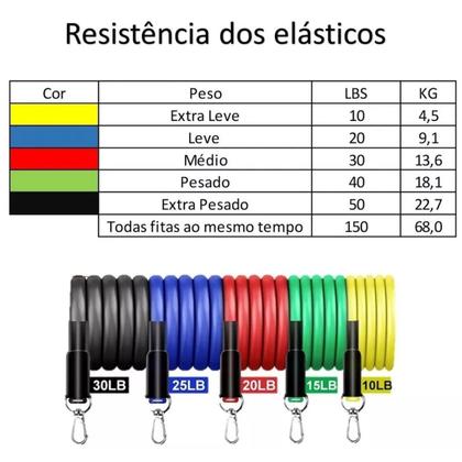 Imagem de Kit 5 Elásticos Treino Exercício Corpo em Casa Resistência Fisioterapia Pilates Ginástica Yoga Mini Band