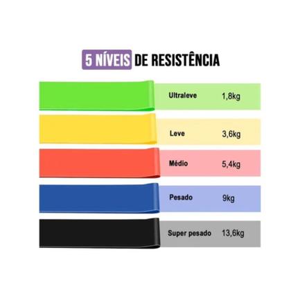 Imagem de Kit 5 Faixa Elástica Band Extensor Resistente Funcional Malhação Musculação / Fisioterapia/ Academia