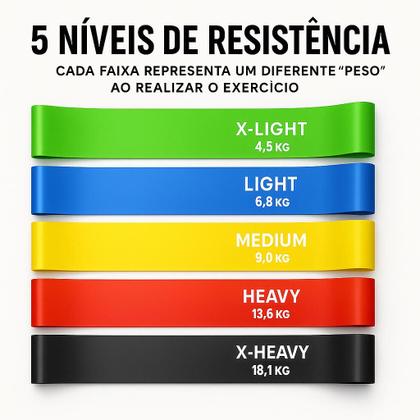 Imagem de Kit 5 Faixa Elástica Miniband Diferentes Intensidades Treino Exercícios Yoga Fisioterapia Pilates