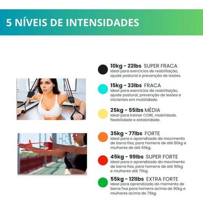 Imagem de Kit 5 Faixa Elástica Super Mini Band Para Treino Exercícios Pdo Store Azul, Verde, Vermelho, Amarelo, Preto