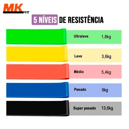 Imagem de Kit 5 Faixa Elastica Treino Para Exercícios Super Mini Band