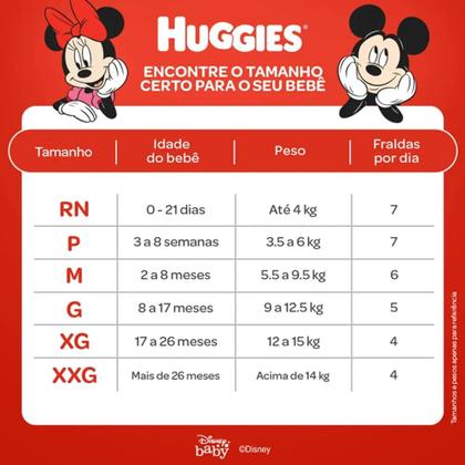 Imagem de Kit 5 Fraldas Huggies Tripla Proteção Meguinha XG - 140 Tiras