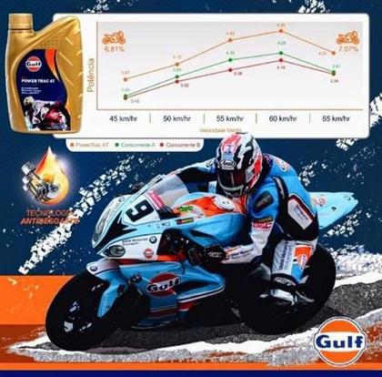 Imagem de Kit 5 Litros Óleo Gulf 15W50 100% Sintético Premium Motos 4T