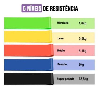 Imagem de Kit 5 Mini Band Elástico Exercício Academia Treino Em Casa - Resistance Belt - MCLASSIC