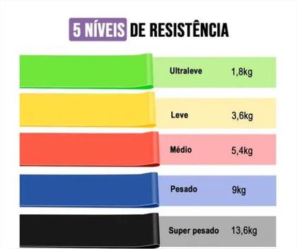 Imagem de Kit 5 Mini Band Elástico