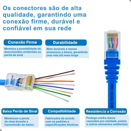 Imagem de Kit 50 Cabos De Rede RJ45 Cat5e 1 Metro Azul Crimpado Lan Ethernet
