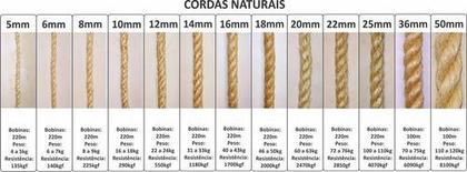Imagem de Kit 50mts Corda Sisal Natural 6mm Ideal P/artesanato