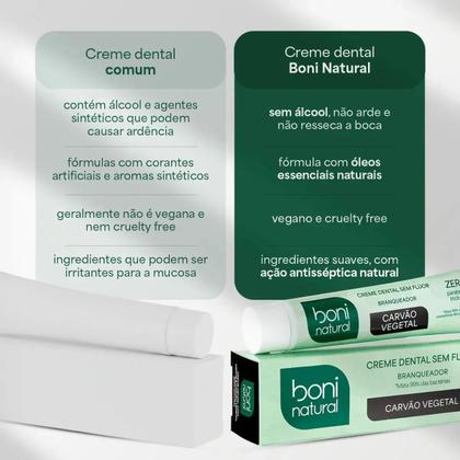 Imagem de Kit 6 Cremes Dentais Branqueador Menta e Carvão Vegetal 90g Boni Natural