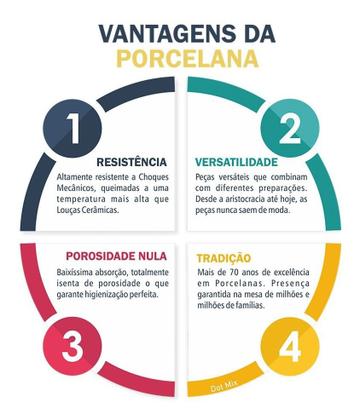 Imagem de Kit 6 Pratos Rasos Jantar Porcelana Schmitd Prisma