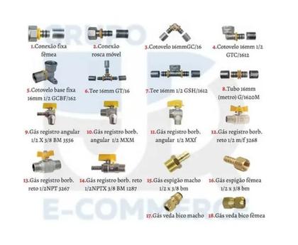 Imagem de Kit 9 Metros Tubo Pex 2 Cotovelos Registro Bico De Mamadeira