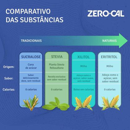 Imagem de Kit Adoçante Líquido Zero Cal Sucralose 2 unidades 100ml cada