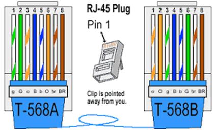 Kit Alicate de Crimpar Cabo de Rede RJ45 mais 100 unid. conectores RJ45 ...