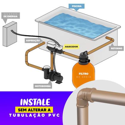 Imagem de Kit Aquecedor E Ionizador De Piscina Até 40.000 Lts Digital