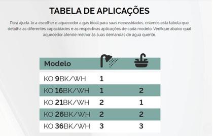 Imagem de Kit Aquecedor Komeco KO16BK 16L GLP + Acess. Ligação