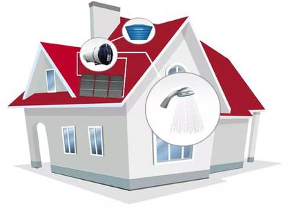 Imagem de Kit Aquecedor Solar Boiler 400 Litros Coletor Vácuo 20 Tubos