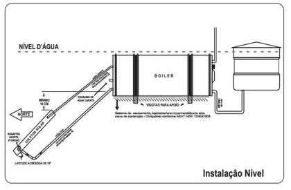 Imagem de Kit Aquecedor Solar Com Boiler 200 Litros Nível com 2 placas 1x1m em cobre 