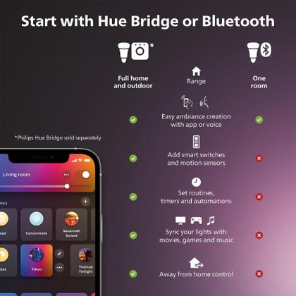 Imagem de Kit base Philips Hue Indoor Smart RGBWW LED Solo Lightstrip de 10 pés, pacote com 1 pacote, controle com aplicativo Hue, luzes LED compatíveis com Alexa, Google Assistant e Apple HomeKit