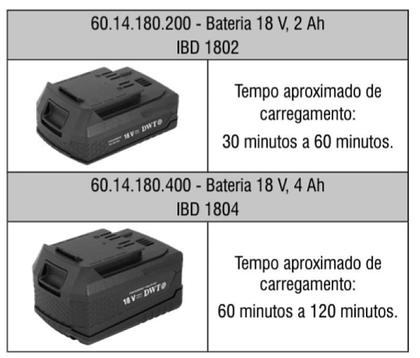 Imagem de Kit Bateria Dwt Vonder - 2 Baterias 18V 4Ah + Carregador