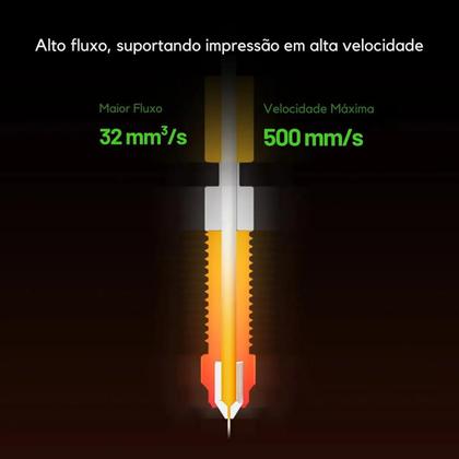 Imagem de Kit Bico Hotend Creality Para Impressora 3D Ender 3 V3 Se Ke