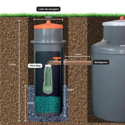 Imagem de Kit Biodigestor 1000L/dia + Leito e Caixa de Gordura 20L