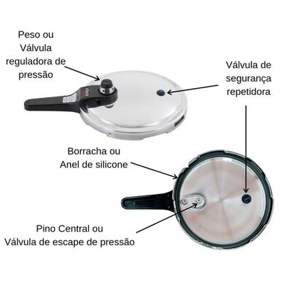 Imagem de Kit Borracha E Peso Eterna Nigro Para Panela De Pressão