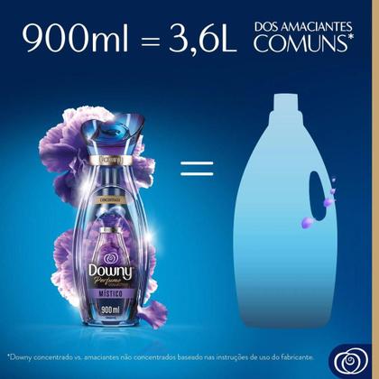 Imagem de Kit c/ 2 Amaciante Downy Concentrado Perfume Colletion
