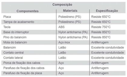 Imagem de Kit c/ 20PC Conj Placa 4x2 Inter 1 Tecla Simpl Paral 10a 250v Lev -Ilumi