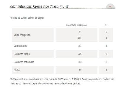 Imagem de Kit c/ 6un Chantilly 200ml - Dr Oetker 