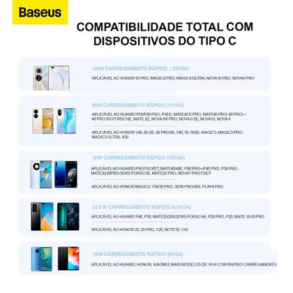 Imagem de KIT Cabo Turbo Usb P/ Usbc Baseus Superior Series 100w