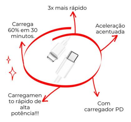 Imagem de Kit Carregamento 35W USB-C  Fonte + Cabo 1m  Compatível com Smartphones USB-C PRO