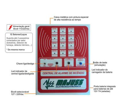 Imagem de Kit Central Alarme De Incêndio 12 Setores Completa